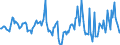 Indicator: Housing Inventory: Median Days on Market: Year-Over-Year in Tioga County, NY