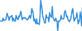 Indicator: Housing Inventory: Median: Listing Price Month-Over-Month in Tioga County, NY