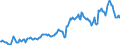 Indicator: Housing Inventory: Median: Listing Price per Square Feet in Tioga County, NY