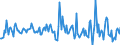 Indicator: Housing Inventory: Median: Listing Price per Square Feet Month-Over-Month in Tioga County, NY