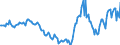 Indicator: Housing Inventory: Active Listing Count: Year-Over-Year in Tompkins County, NY