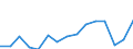 Indicator: Housing Inventory: Active Listing Count: r Tompkins County, NY