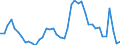 Indicator: Housing Inventory: Active Listing Count: Y