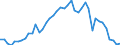 Indicator: Housing Inventory: Active Listing Count: , NY