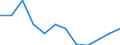 Indicator: Housing Inventory: Active Listing Count: year estimate) for Tompkins County, NY (DISCONTINUED)