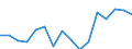 Indicator: Housing Inventory: Active Listing Count: g in Tompkins County, NY