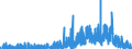 Indicator: Housing Inventory: Active Listing Count: ty, NY