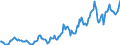 Indicator: Housing Inventory: Average Listing Price: in Tompkins County, NY