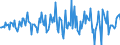 Indicator: Housing Inventory: Average Listing Price: Month-Over-Month in Tompkins County, NY