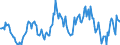 Indicator: Housing Inventory: Average Listing Price: Year-Over-Year in Tompkins County, NY