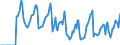 Indicator: Market Hotness:: Median Days on Market in Tompkins County, NY