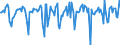 Indicator: Market Hotness:: Median Days on Market in Tompkins County, NY