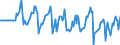 Indicator: Market Hotness:: Median Days on Market Versus the United States in Tompkins County, NY