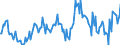 Indicator: Market Hotness:: Median Listing Price in Tompkins County, NY