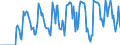 Indicator: Market Hotness:: Supply Score in Tompkins County, NY