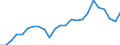 Indicator: Gross Domestic Product:: Private Goods-Producing Industries in Tompkins County, NY