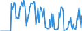 Indicator: Market Hotness: Hotness Rank in Tompkins County, NY: 