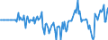 Indicator: Market Hotness: Hotness Rank in Tompkins County, NY: 