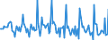 Indicator: Market Hotness: Page View Count per Property: in Tompkins County, NY
