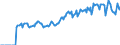 Indicator: Market Hotness: Page View Count per Property: Versus the United States in Tompkins County, NY