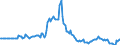 Indicator: Market Hotness: Page View Count per Property: in Tompkins County, NY