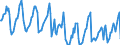 Indicator: Housing Inventory: Median Days on Market: in Tompkins County, NY