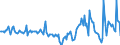 Indicator: Housing Inventory: Median Days on Market: Year-Over-Year in Tompkins County, NY