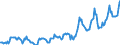 Indicator: Housing Inventory: Median: Listing Price in Tompkins County, NY