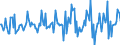 Indicator: Housing Inventory: Median: Listing Price Month-Over-Month in Tompkins County, NY