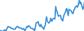 Indicator: Housing Inventory: Median: Listing Price per Square Feet in Tompkins County, NY