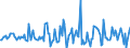 Indicator: Housing Inventory: Median: Listing Price per Square Feet Month-Over-Month in Tompkins County, NY