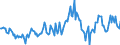 Indicator: Housing Inventory: Median: Listing Price per Square Feet Year-Over-Year in Tompkins County, NY