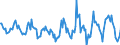 Indicator: Housing Inventory: Active Listing Count: Month-Over-Month in Warren County, NY