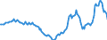 Indicator: Housing Inventory: Active Listing Count: Year-Over-Year in Warren County, NY