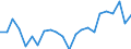 Indicator: Housing Inventory: Active Listing Count: NY