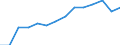 Indicator: Housing Inventory: Active Listing Count: estimate) in Warren County, NY