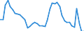 Indicator: Housing Inventory: Active Listing Count: 