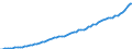 Indicator: Housing Inventory: Active Listing Count: 