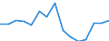 Indicator: Housing Inventory: Active Listing Count: (5-year estimate) Index for Warren County, NY