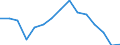 Indicator: Housing Inventory: Active Listing Count: as a Percentage of Households with Children (5-year estimate) in Warren County, NY