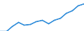 Indicator: Housing Inventory: Active Listing Count: eted an Associate's Degree or Higher (5-year estimate) in Warren County, NY