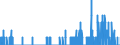 Indicator: Housing Inventory: Active Listing Count: , NY