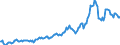 Indicator: Housing Inventory: Average Listing Price: in Warren County, NY