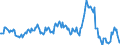 Indicator: Housing Inventory: Average Listing Price: Year-Over-Year in Warren County, NY