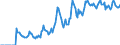 Indicator: Market Hotness:: Demand Score in Warren County, NY