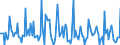 Indicator: Market Hotness:: Median Days on Market in Warren County, NY