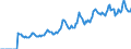 Indicator: Market Hotness:: Listing Views per Property Versus the United States in Warren County, NY