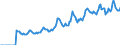 Indicator: Market Hotness:: Median Days on Market in Warren County, NY