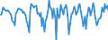 Indicator: Market Hotness:: Median Days on Market Versus the United States in Warren County, NY