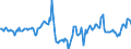 Indicator: Market Hotness:: Median Days on Market in Warren County, NY